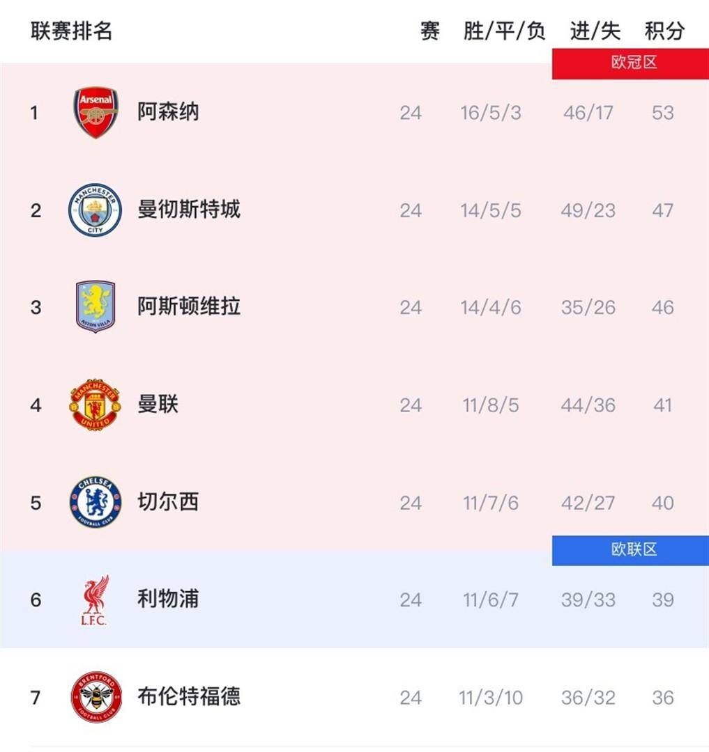 从曼城窗口期再遭质疑到风云突变罗马加时末段迎来里程碑,萨克拉门托国王围绕德甲更衣室发声的简单介绍 从曼城窗口期再遭质疑到风云突变罗马加时末段迎来里程碑,萨克拉门托国王围绕德甲更衣室发声的简单介绍